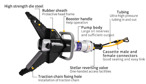 Combi Tool BE-HSC-240S - Image 3